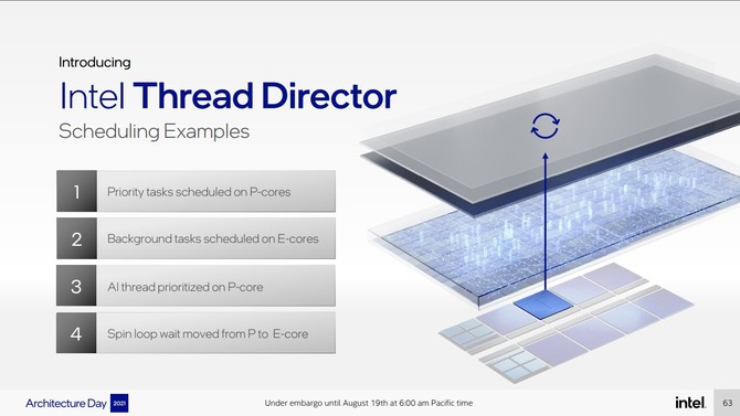 Intel Alder Lake oraz Intel Thread Director - szczegóły dotyczące hybrydowej architektury procesorów Core 12. generacji [35]