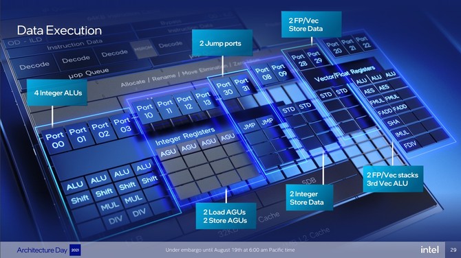 Intel Alder Lake oraz Intel Thread Director - szczegóły dotyczące hybrydowej architektury procesorów Core 12. generacji [7]