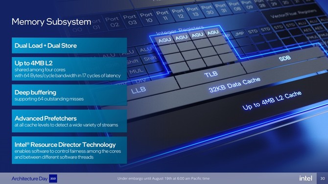 Intel Alder Lake oraz Intel Thread Director - szczegóły dotyczące hybrydowej architektury procesorów Core 12. generacji [8]