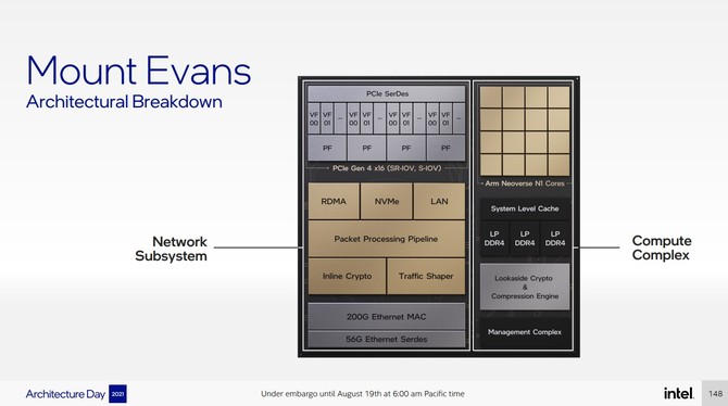 Intel Mount Evans, Arrow Creek oraz Oak Springs Canyon - nowe rozwiązania z myślą o akceleracji usług w chmurze [2]