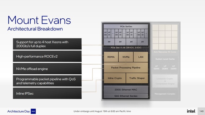 Intel Mount Evans, Arrow Creek oraz Oak Springs Canyon - nowe rozwiązania z myślą o akceleracji usług w chmurze [3]