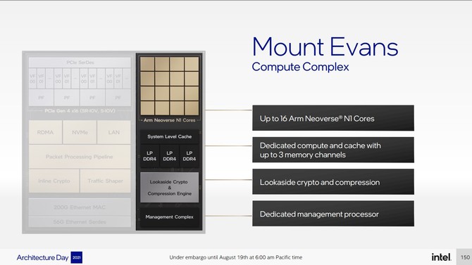 Intel Mount Evans, Arrow Creek oraz Oak Springs Canyon - nowe rozwiązania z myślą o akceleracji usług w chmurze [4]