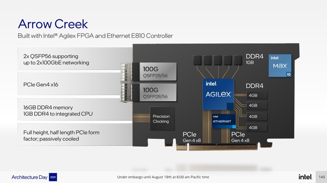 Intel Mount Evans, Arrow Creek oraz Oak Springs Canyon - nowe rozwiązania z myślą o akceleracji usług w chmurze [8]