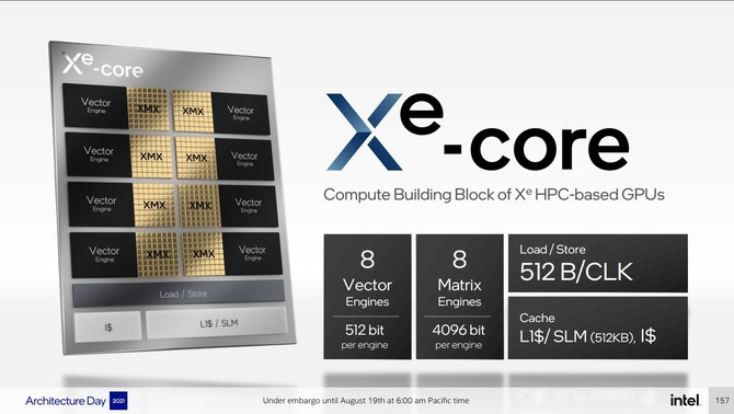 Intel Ponte Vecchio - charakterystyka architektury wydajnego akceleratora graficznego przeznaczonego dla rynku HPC [2]