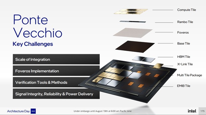 Intel Ponte Vecchio - charakterystyka architektury wydajnego akceleratora graficznego przeznaczonego dla rynku HPC [16]