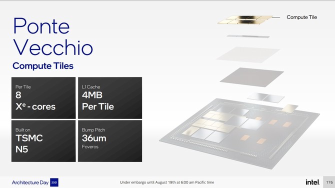 Intel Ponte Vecchio - charakterystyka architektury wydajnego akceleratora graficznego przeznaczonego dla rynku HPC [17]