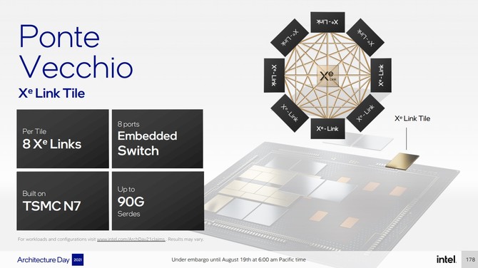 Intel Ponte Vecchio - charakterystyka architektury wydajnego akceleratora graficznego przeznaczonego dla rynku HPC [19]