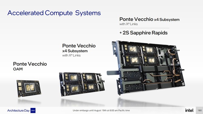 Intel Ponte Vecchio - charakterystyka architektury wydajnego akceleratora graficznego przeznaczonego dla rynku HPC [21]