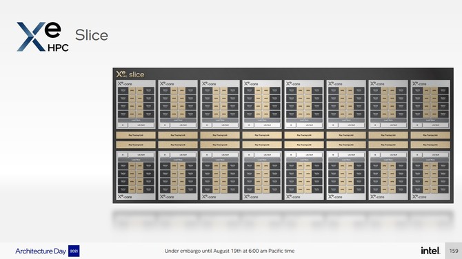Intel Ponte Vecchio - charakterystyka architektury wydajnego akceleratora graficznego przeznaczonego dla rynku HPC [4]