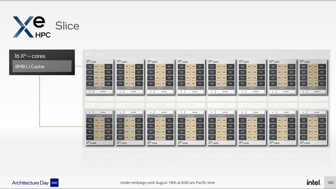 Intel Ponte Vecchio - charakterystyka architektury wydajnego akceleratora graficznego przeznaczonego dla rynku HPC [5]