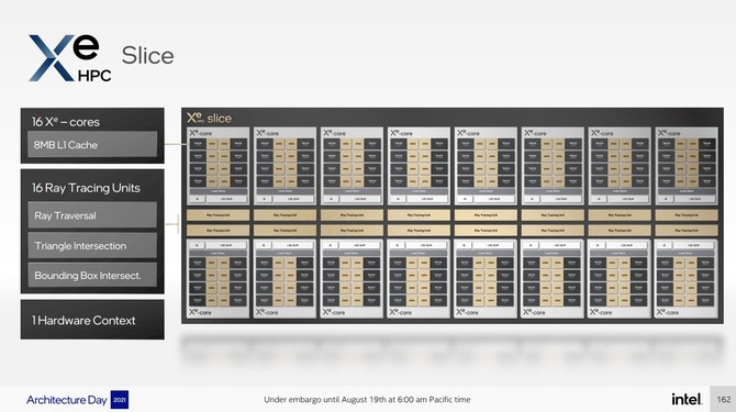 Intel Ponte Vecchio - charakterystyka architektury wydajnego akceleratora graficznego przeznaczonego dla rynku HPC [7]
