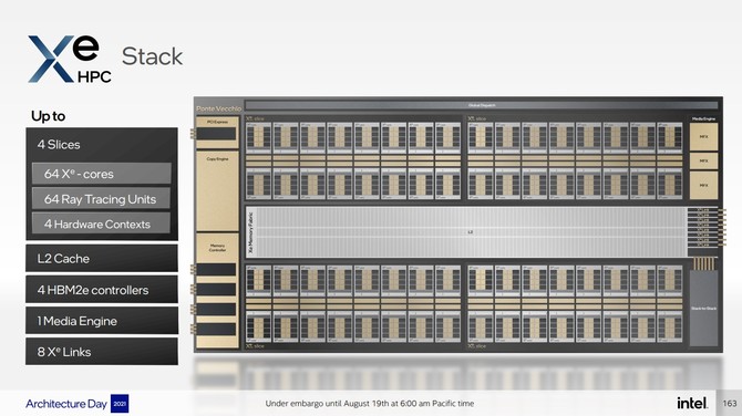 Intel Ponte Vecchio - charakterystyka architektury wydajnego akceleratora graficznego przeznaczonego dla rynku HPC [8]