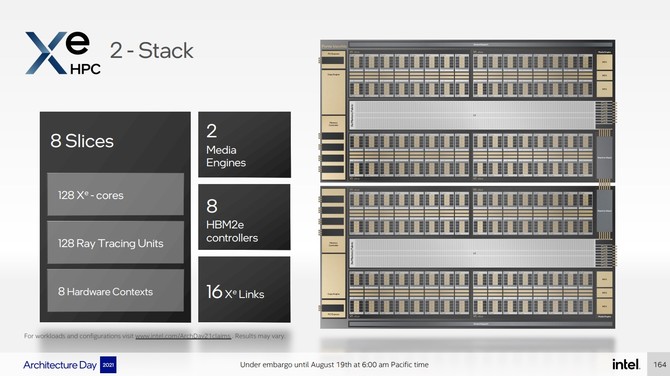 Intel Ponte Vecchio - charakterystyka architektury wydajnego akceleratora graficznego przeznaczonego dla rynku HPC [9]