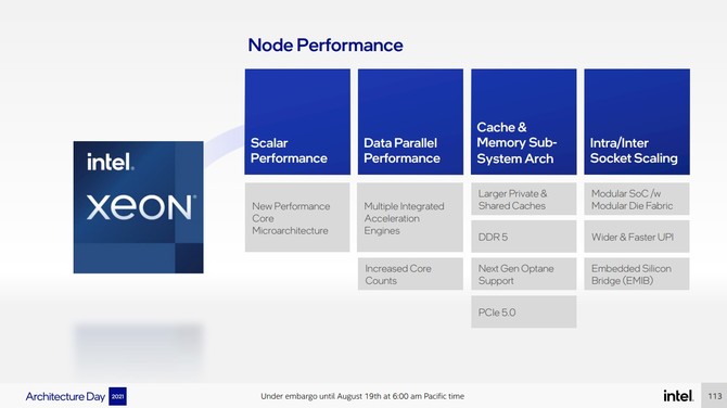 Intel Sapphire Rapids - rewolucyjna architektura procesorów serwerowych. Producent zdradza pierwsze szczegóły [2]