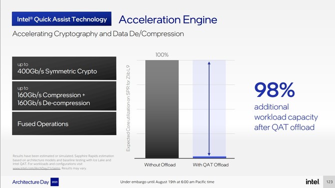 Intel Sapphire Rapids - rewolucyjna architektura procesorów serwerowych. Producent zdradza pierwsze szczegóły [14]