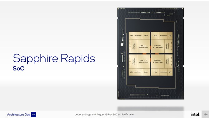 Intel Sapphire Rapids - rewolucyjna architektura procesorów serwerowych. Producent zdradza pierwsze szczegóły [15]