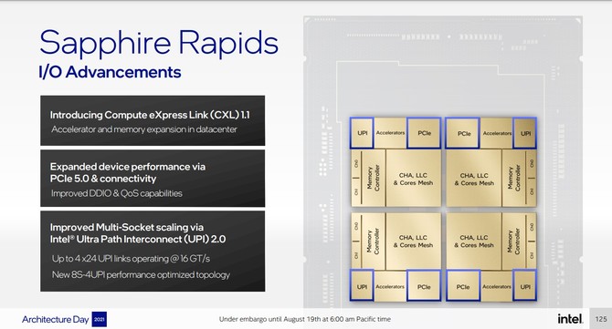 Intel Sapphire Rapids - rewolucyjna architektura procesorów serwerowych. Producent zdradza pierwsze szczegóły [16]
