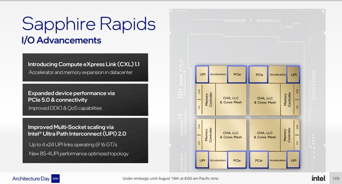 Intel Sapphire Rapids - rewolucyjna architektura procesorów serwerowych. Producent zdradza pierwsze szczegóły [16]