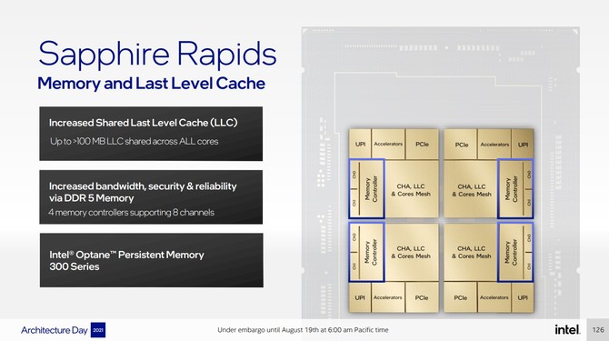 Intel Sapphire Rapids - rewolucyjna architektura procesorów serwerowych. Producent zdradza pierwsze szczegóły [17]