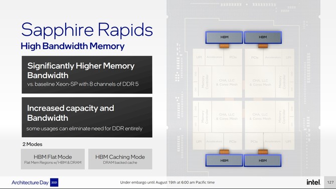 Intel Sapphire Rapids - rewolucyjna architektura procesorów serwerowych. Producent zdradza pierwsze szczegóły [18]