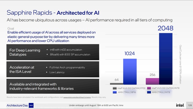 Intel Sapphire Rapids - rewolucyjna architektura procesorów serwerowych. Producent zdradza pierwsze szczegóły [19]