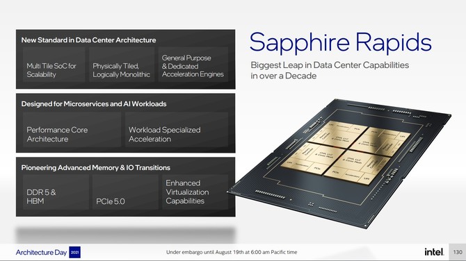 Intel Sapphire Rapids - rewolucyjna architektura procesorów serwerowych. Producent zdradza pierwsze szczegóły [20]
