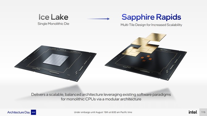 Intel Sapphire Rapids - rewolucyjna architektura procesorów serwerowych. Producent zdradza pierwsze szczegóły [4]