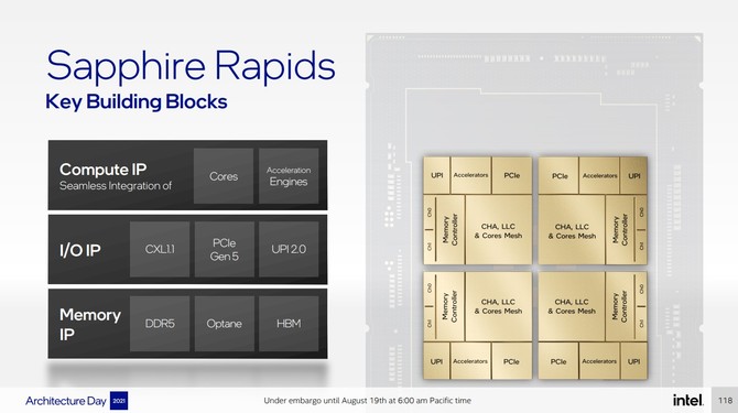 Intel Sapphire Rapids - rewolucyjna architektura procesorów serwerowych. Producent zdradza pierwsze szczegóły [6]