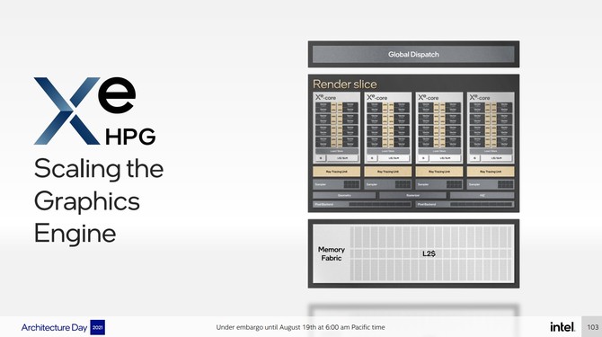 Intel Xe-HPG oraz XeSS - omówienie architektury kart graficznych ARC oraz techniki konkurencyjnej dla NVIDIA DLSS [9]