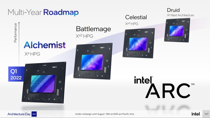 Intel Xe-HPG oraz XeSS - omówienie architektury kart graficznych ARC oraz techniki konkurencyjnej dla NVIDIA DLSS [20]