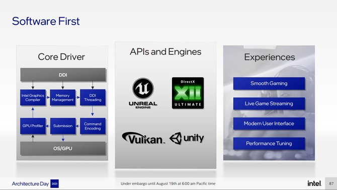 Intel Xe-HPG oraz XeSS - omówienie architektury kart graficznych ARC oraz techniki konkurencyjnej dla NVIDIA DLSS [18]