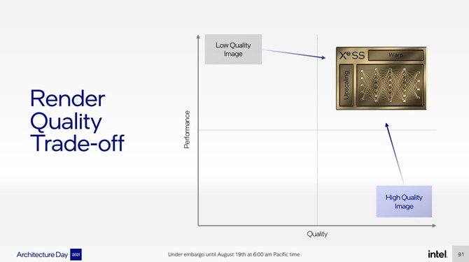 Intel Xe-HPG oraz XeSS - omówienie architektury kart graficznych ARC oraz techniki konkurencyjnej dla NVIDIA DLSS [12]