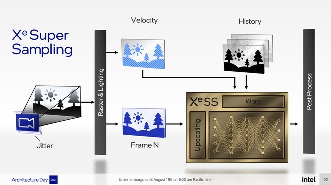 Intel Xe-HPG oraz XeSS - omówienie architektury kart graficznych ARC oraz techniki konkurencyjnej dla NVIDIA DLSS [13]