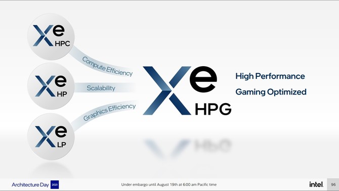 Intel Xe-HPG oraz XeSS - omówienie architektury kart graficznych ARC oraz techniki konkurencyjnej dla NVIDIA DLSS [16]