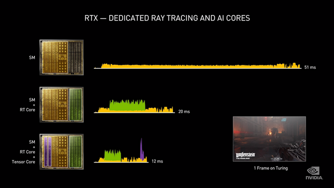 Laptopy z kartami graficznymi NVIDIA GeForce RTX 3000 to świetne propozycje do gier komputerowych, nauki oraz pracy [3]