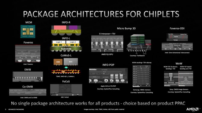 AMD chce rozwijać technologię układania stosów 3D w procesorach. Pierwsze będą Ryzeny posiadające 3D V-Cache [2]