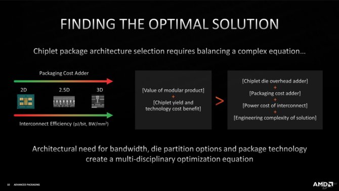 AMD chce rozwijać technologię układania stosów 3D w procesorach. Pierwsze będą Ryzeny posiadające 3D V-Cache [3]
