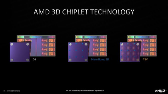 AMD chce rozwijać technologię układania stosów 3D w procesorach. Pierwsze będą Ryzeny posiadające 3D V-Cache [4]