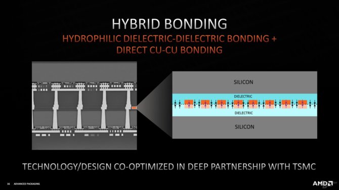 AMD chce rozwijać technologię układania stosów 3D w procesorach. Pierwsze będą Ryzeny posiadające 3D V-Cache [5]