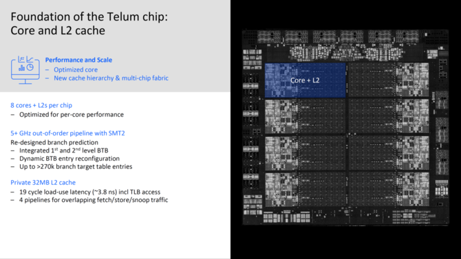 IBM prezentuje swój procesor Telum z rdzeniami Z nowej generacji oraz 7 nm litografią Samsunga m.in. do obliczeń AI [3]