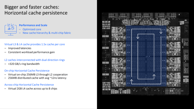 IBM prezentuje swój procesor Telum z rdzeniami Z nowej generacji oraz 7 nm litografią Samsunga m.in. do obliczeń AI [4]