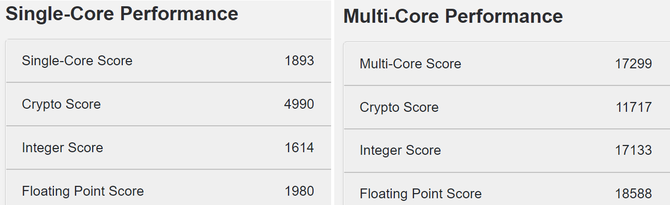Nowy test procesora Intel Core i9-12900K w Geekbench 5. Flagowy Alder Lake wyprzeda Ryzena 9 5950X w każdej kategorii [4]