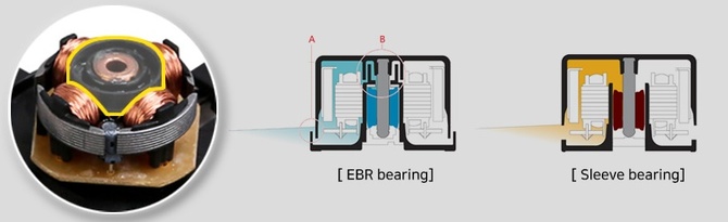 ZALMAN Reserator5 - Autorskie zestawy chłodzenia cieczą typu All in One z podwójną pompką oraz podświetleniem RGB LED  [5]