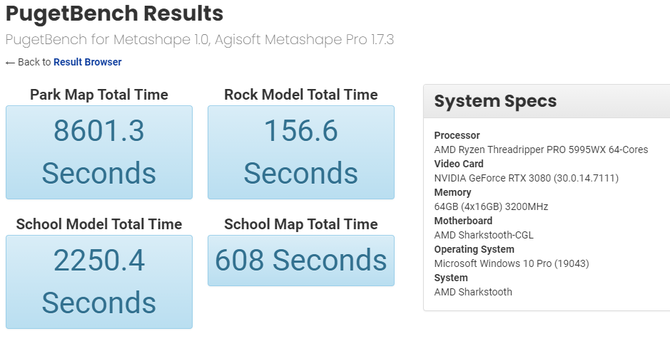 AMD Ryzen Threadripper PRO 5995WX przetestowany w PugetBench. Sporo wyprzedza Threadrippera PRO 3995W [4]