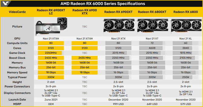 AMD Radeon RX 6900 XTX - Nadciąga nowa karta graficzna od Czerwonych jako odpowiedź na GeForce RTX 3090 SUPER?  [2]