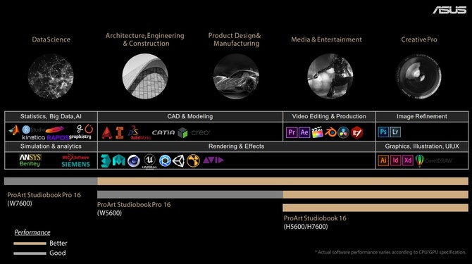 ASUS VivoBook Pro 14X/16X oraz ASUS ProArt Studiobook (Pro) 16 OLED - nowe laptopy z myślą o twórcach treści [7]