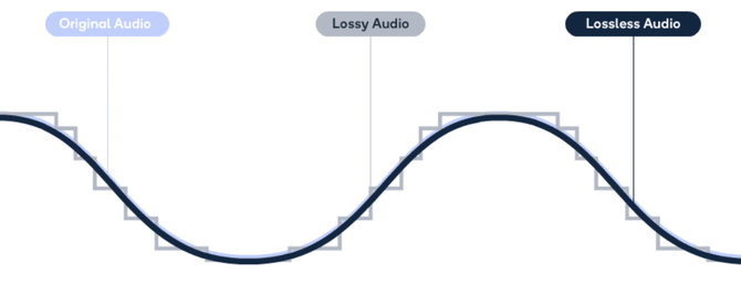 Qualcomm Snapdragon Sound z aptX Lossless zapewni bezprzewodową transmisję dźwięku w bezstratnej jakości [3]