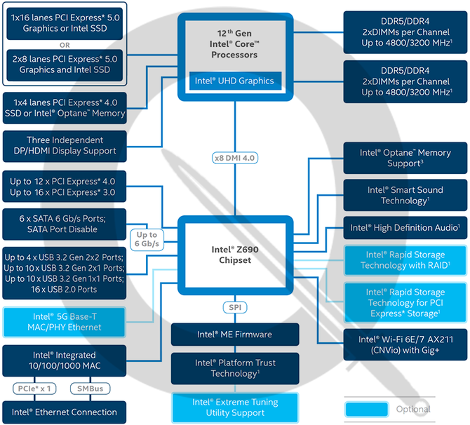 Intel Z690 - W zagranicznych sklepach pojawiły się pierwsze płyty główne dla Intel Alder Lake z obsługą modułów RAM typu... DDR4!  [4]