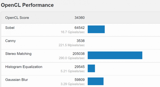 Znamy wydajność topowego układu graficznego Intel Arc Alchemist. Czy AMD oraz NVIDIA mają powód do strachu? [2]