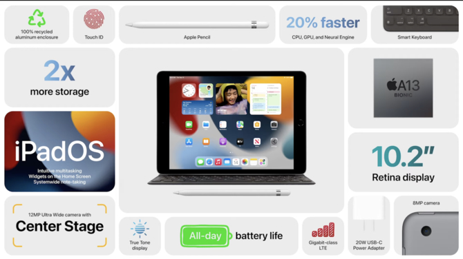 Apple iPad 2021 i Apple iPad Mini 2021 – Premiera odświeżonego wariantu bazowego i nowego modelu serii Mini [nc1]